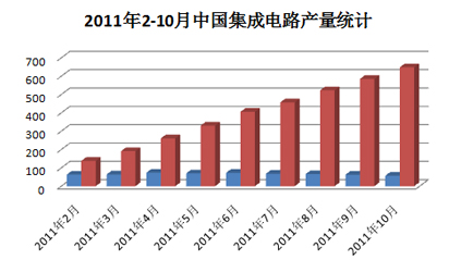 20102-10ЇȫИI(y)·a(chn)a(chn)y(tng)Ӌ