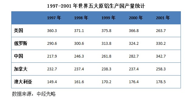 1997-2001ԭXaayӋ