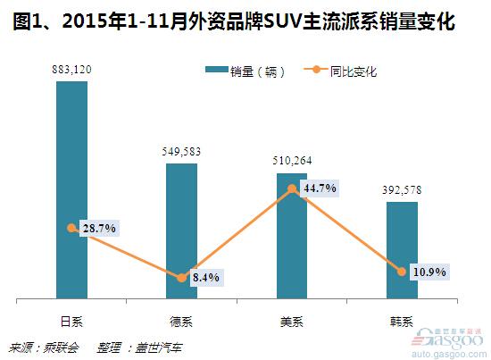 http://imagecn.gasgoo.com/Upload/Files/201512210520231article.jpg