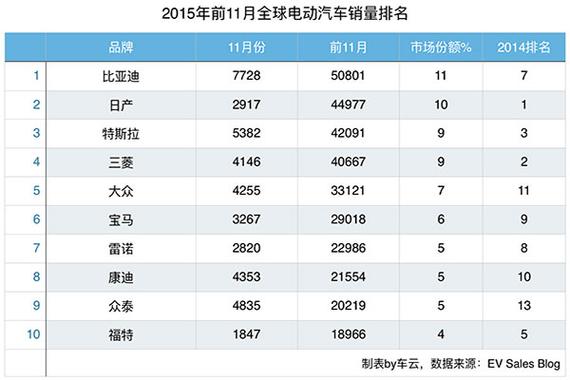 ȫ늄(dng)܇NTOP10 ȁ׳ծa(chn)Z
