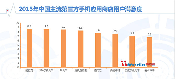 f: QQ20160117-7@2x.png