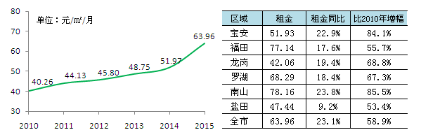 ȥƽϝq23.1% q(sh)m(x)
