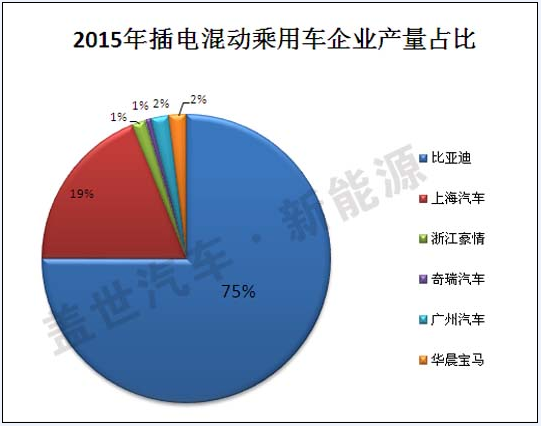 2015a(chn)늻τ(dng)܇I(y)a(chn)