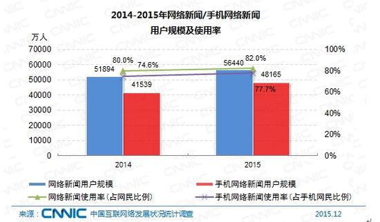 D 52 2014-2015Wj/֙CWjÑҎģʹ
