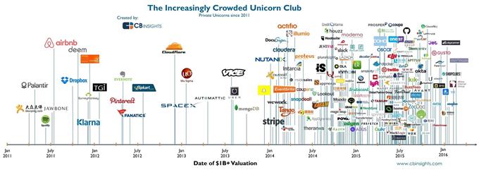 unicorn