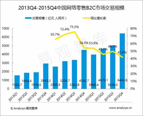 2015Q4ЇB2CЈҎ(gu)ģ