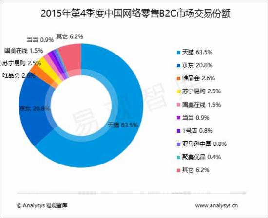 2015Q4ЇB2CЈҎ(gu)ģ