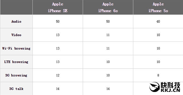 iPhone SEţĵطmhiPhone 5S/6S