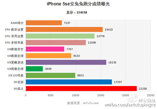 iPhone SE(ni)_2GB