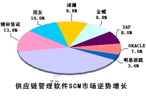 朹ܛSCMЈL