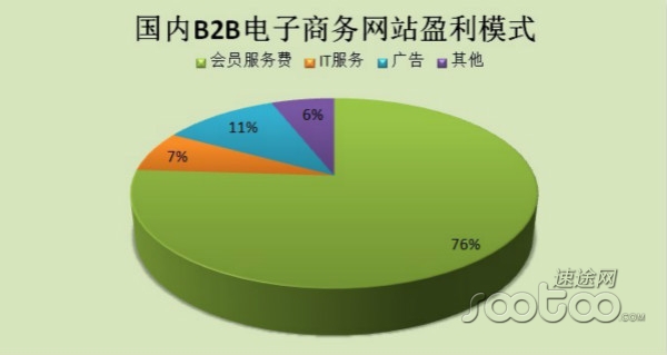 2013B2BЈ(chng)(bo)