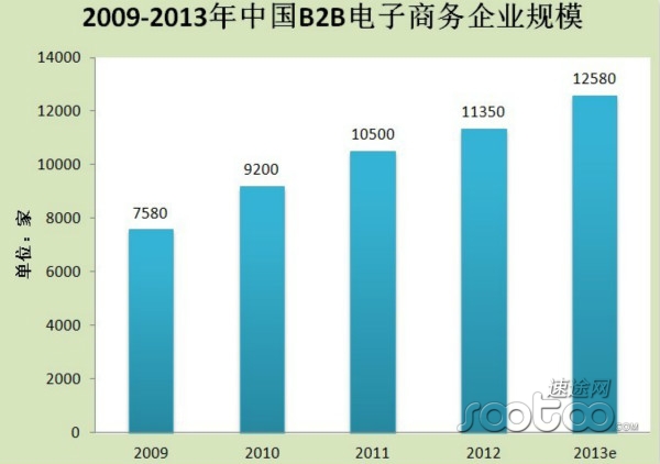 2013B2BЈ(chng)(bo)