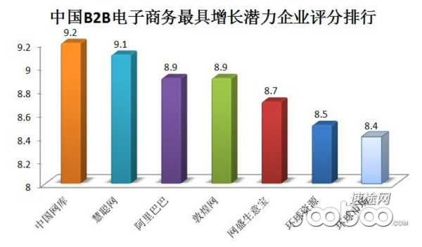 2013B2BЈ(chng)(bo)